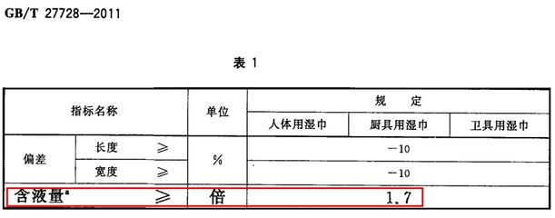 婴儿手口湿巾与厨具卫具评测报告 出乎意料的结果与实用建议